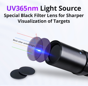 Tank007 L03C Phát Hiện Huỳnh Quang Linterna Vi Khuẩn Đèn <span class=keywords><strong>UV</strong></span> Cho Khách Sạn Nhà 365nm <span class=keywords><strong>UV</strong></span> Đèn Pin Đèn Pin <span class=keywords><strong>UV</strong></span> Blacklight <span class=keywords><strong>UV</strong></span> Torch Ánh Sáng - Product Image 2