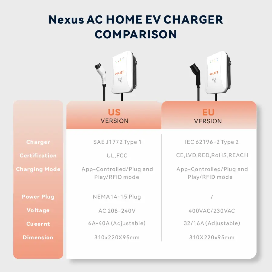 Cargador de CA ocpp estaciones de carga comerciales montadas en el suelo AC coche eléctrico EV estación de carga con enchufe de 7m