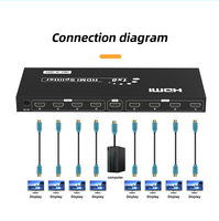 Répartiteur HDMI FJGEAR 1x4 1x8 4K 30Hz, Distributeur Vidéo 4 Ports 8 Ports pour Affichage Numérique et Salles de Conférence