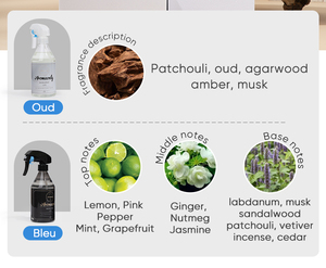 Спрей для комнаты - Product Image 3