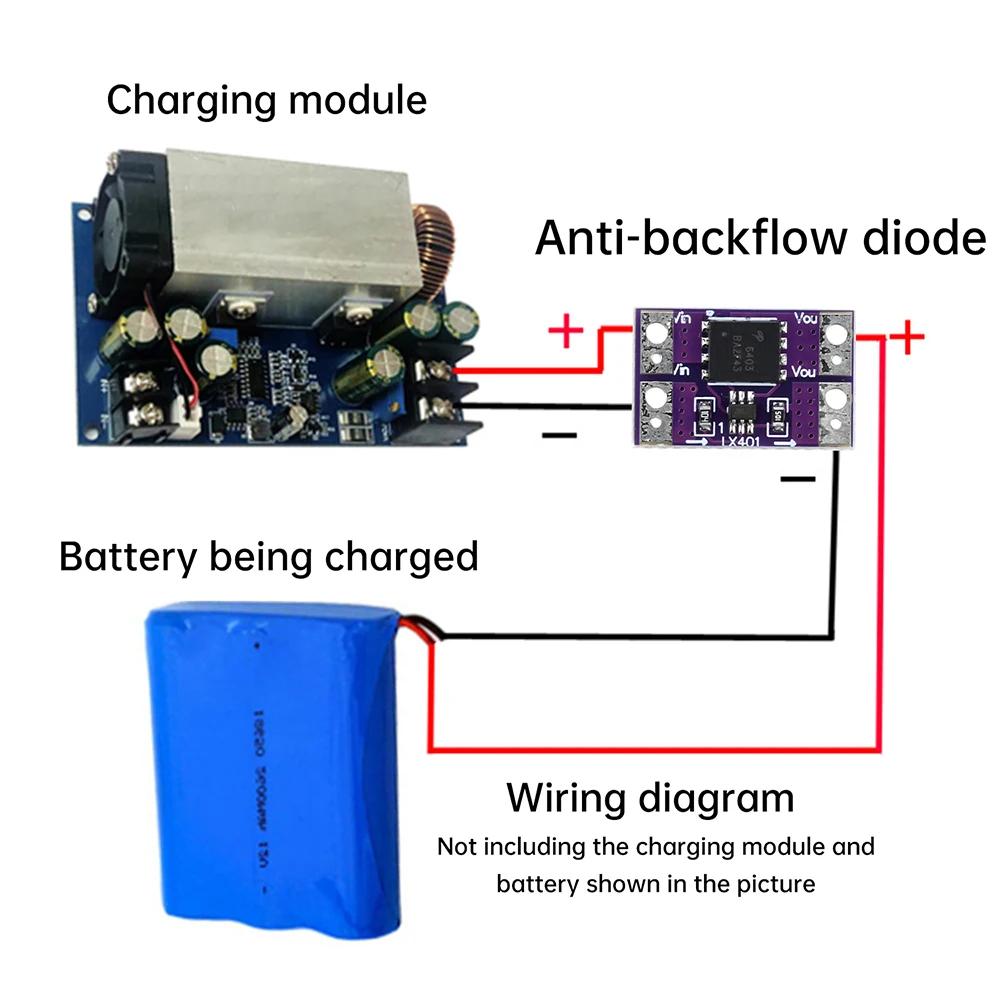 Composants de base - Diode idéale Composants de base - Diode idéale