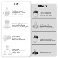Cuillère d'alimentation pour bébé en silicone personnalisable sans BPA, corps droit, biberon à large ouverture, débit variable, sans poignée, 0-12 mois