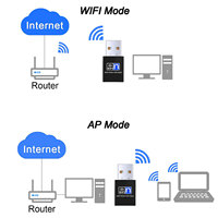 PIX-LINK Logo personnalisé Adaptateur Wifi Usine Oem Modem Usb Pcmcia Wingle 150Mhz 4G Dongle Usb Avec Fente Pour Carte Sim Modem Mobile Mode Portable