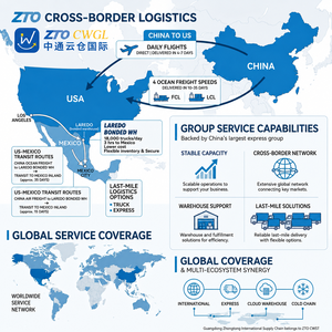 Servizio di Spedizione Aerea Express, Agente di Logistica, Spedizioniere da Guangzhou, Miglior Agente di Spedizioni Cinese - Product Image 5