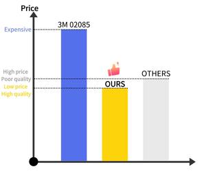 แผ่นขัดโฟม Trizact 02085 ขนาด <span class=keywords><strong>6</strong></span> นิ้ว 3000 แผ่นขัดกระดาษทราย 150 มม. สำหรับงานซ่อมรอยชน/ขัดรอยขีดข่วน/ขัดแผง - Product Image 4