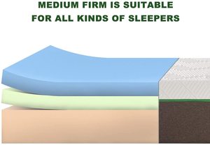 Kwaliteit Slaap Goed Enkele Dubbele Full King Matras Winkels In De Buurt Van Me <span class=keywords><strong>Royal</strong></span> Luxe Swirl Gel Memory Rebonded <span class=keywords><strong>Foam</strong></span> Matras - Product Image 4