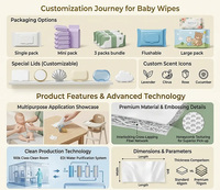 Lingettes humides pour bébé Nature Hug, formule douce inspirée des plantes, hypoallergéniques, pour le soin des mains, du visage et du bas du dos du bébé