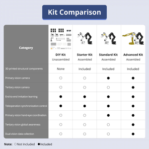 Hiwonder LeRobot SO-ARM101: 6-осевой роботизированный манипулятор с открытым исходным кодом, ИИ-зрением и распознаванием для программирования интеллектуальных систем - Product Image 5