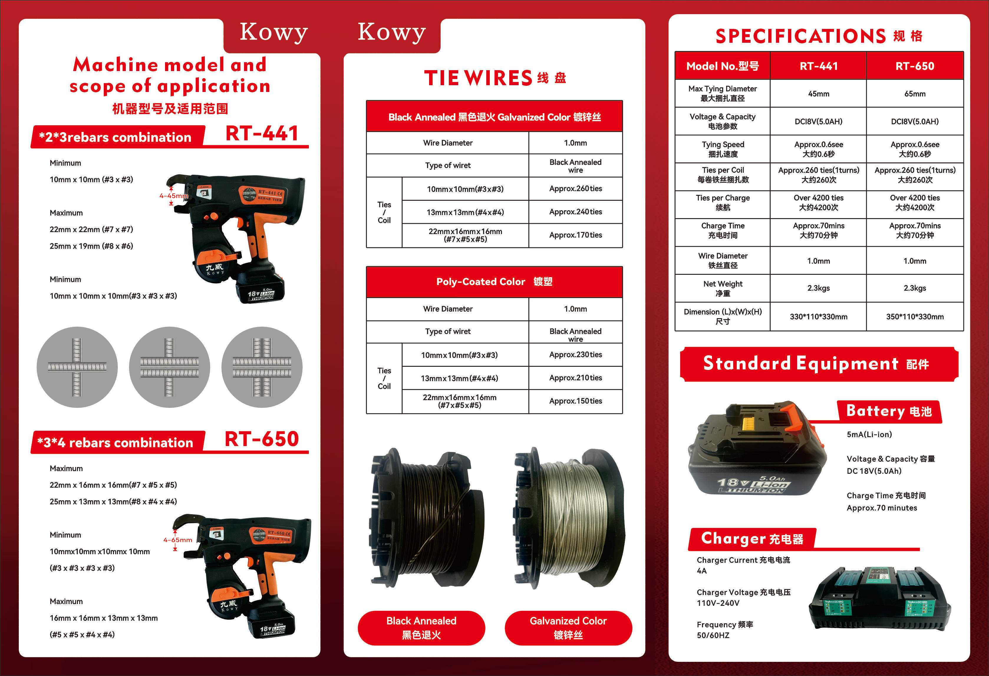binding wire machine