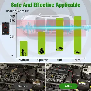 SJZ pencegah penghalau hewan pengerat mobil kendaraan Ultrasound otomatis dengan deteksi getaran Sensor ultrasonik elektrik pencegah Marten