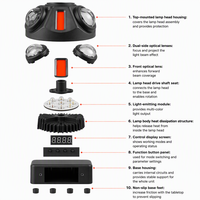 Projecteur laser stroboscopique rotatif DMX512 Space Ball, éclairage disco DJ RGB pour discothèques et KTV