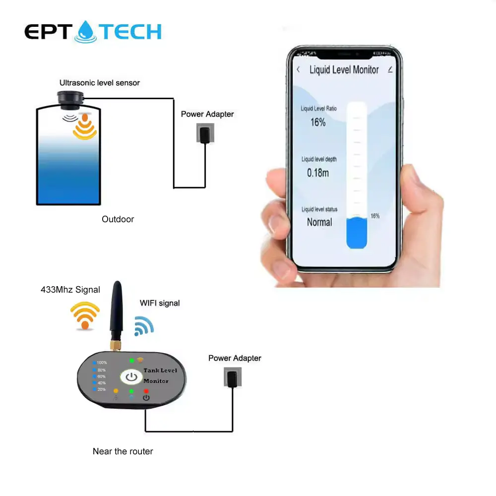 Tuya TLC2206-P Ultraschall-Flüssigkeitsstand-Erinnerungsfunktion Telefonüberprüfung Tankmonitor Sensor für Zuhause Landwirtschaft Lagerhaus