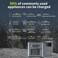 Station d'alimentation au lithium portable 1800W/2600W Prise EU Onduleur pur sinus Sortie AC/DC Générateur d'énergie solaire pour usage domestique et automobile MPPT