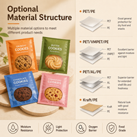 Sachet plat personnalisé avec logo pour biscuits, refermable avec fermeture éclair, qualité alimentaire, avec fenêtre transparente et gaufrage, pour emballage de produits de boulangerie et de snacks
