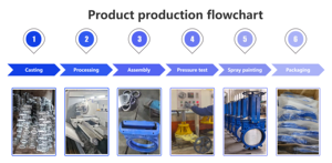Vanne à guillotine manuelle en acier inoxydable de haute qualité YAOSHENG Z73W/Y/H-10/16C/P à bride ronde PN16/PN10 DN50-600 - Product Image 6