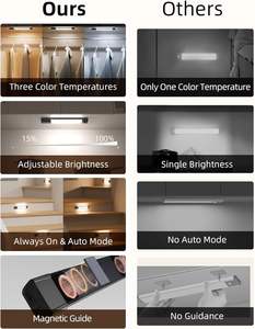 Luz de <span class=keywords><strong>Armario</strong></span> Recargable con Sensor de Movimiento, Ultrafina, Inalámbrica, Magnética, LED - Product Image 4