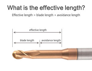 Фреза концевая шаровая DARUISIKE CNC, HRC60, удлиненная, 2-зубая, из карбида вольфрама, OEM R0.5 - Product Image 5