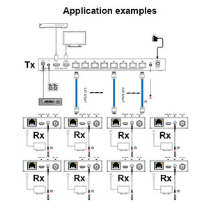 4K 60Hz <span class=keywords><strong>HDMI</strong></span> Extender <span class=keywords><strong>Splitter</strong></span> trên Ethernet 1x8, <span class=keywords><strong>1</strong></span> trong <span class=keywords><strong>8</strong></span> ra <span class=keywords><strong>HDMI</strong></span> <span class=keywords><strong>Splitter</strong></span> Extender trên Cat6 PoC + Vòng lặp 60m - Product Image 4