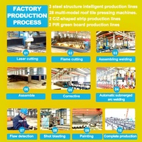 Almacenes Prefabricados de Estructura de Acero Modernos Chinos, Talleres, Edificios Comerciales y Agrícolas, Construcción Fácil