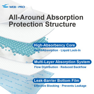 Fournisseur direct d'usine - Tapis en polypropylène non tissé résistant aux liquides certifié SGS Classe I pour la sécurité des sols des salles d'opération au Vietnam - Product Image 3