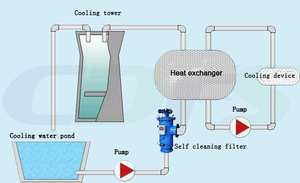 탄소강/ss304/ss316 200m3 산업용 자가 세정 필터 농장 관개-정수 필터 시스템 자동 스크린 필터 - Product Image 6