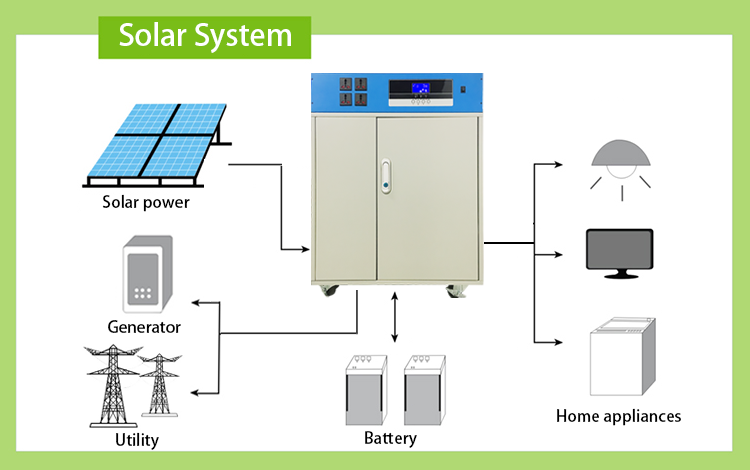Sistema de energía solar integrado todo en uno de 5 kW