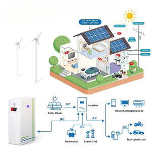 Système de stockage d'énergie domestique mural 48V 5,12 kWh blanc pour énergie solaire, batterie lithium-ion 100Ah NEHC0001 5 kWh pour maison - Product Image 6