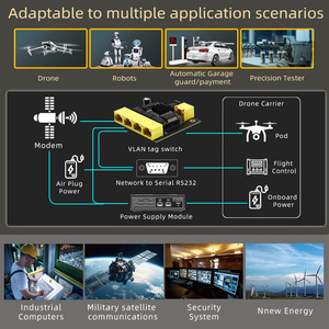 YN-SG20501 hiệu suất cao công nghiệp 5 cổng <span class=keywords><strong>Gigabit</strong></span> dễ dàng thông minh <span class=keywords><strong>Ethernet</strong></span> mô-đun chuyển đổi quản lý cổng giám sát chuyển đổi - Product Image 6