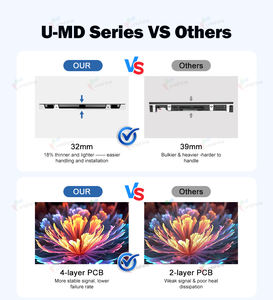 Écran LED géant 4K pour mur vidéo intérieur, montage mural, <span class=keywords><strong>cinéma</strong></span> maison, P1.56 P1.86 P2.5, écran HD pour salle de contrôle - Product Image 4