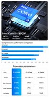 Mini PC de bureau pour le jeu et le bureau I5-14400F+ RTX5060 8G 17-14700F+ RTX5060 8G 19-14900F+ RTX5060 8G Windows10/11 BT5.2