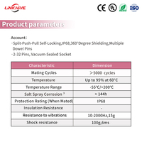 Connecteur circulaire multipolaire étanche IP68 en laiton, petit format, 0C-3C, à verrouillage automatique, compatible ODU MINI-SNAP B