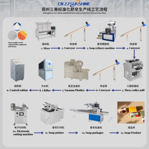 Chaîne de production complète de savon solide commercial pour la fabrication de savon de toilette, de savon à vaisselle et de savon Ajax, par procédé à froid - Product Image 1