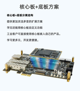 Carte de développement FPGA Xiaomeige ACX750, ADDA haute vitesse 8 bits double canal, émetteur-récepteur de signal, USB3.0 CH569W, Artix-7 W993 - Product Image 3