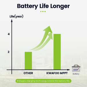 High Performance <strong>20A</strong> Mini <strong>12V</strong> 24v off Grid Hybrid Mppt Solar Charge Control <strong>Controller</strong> LED Display WIFI APP for LiFePO4 Battery - Product Image 5