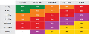 Transportation Damage Alert <strong>Indicator</strong> Stickers 25G Impact <strong>Indicator</strong> Label With Companion Stickers - Product Image 6