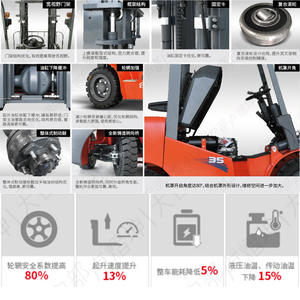 NOUVEAU Chariot élévateur diesel Heli 2 tonnes, 2,5 tonnes, 3 tonnes avec moteur japonais Nissan ISUZU Mitsubishi, Chinois Montacargas - Product Image 4