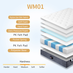 <span class=keywords><strong>Materassi</strong></span> singoli in morbida schiuma <span class=keywords><strong>di</strong></span> alta qualità negozi vicino a Me Colchon letto matrimoniale King Size materasso a molle tascabile - Product Image 5