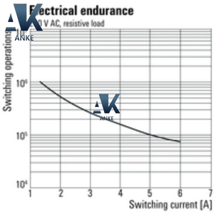 Module relais Weidmuller TRS 24VDC 1CO 1122770000 - Product Image 5