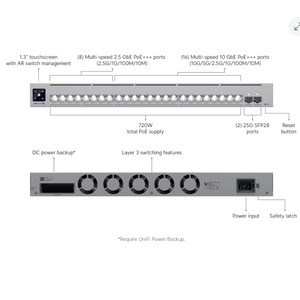 Commutateur géré de couche 3 USW-Pro-XG-24-PoE (720W) à 24 ports, garantie 1 an, capacité 104 Gbit/s, alimentation de secours, Full-Duplex - Product Image 2