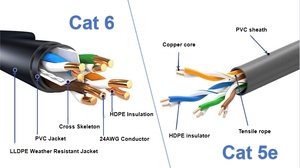 Pemasok pabrik Cina RJ45 8P8C steker laki-laki ke laki-laki kucing 5e/kucing 6A/kucing 7 kabel <span class=keywords><strong>Patch</strong></span> jaringan Ethernet 0.3m 0.5m 1m 2m 3m 4m 5m - Product Image 6