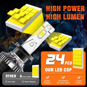 หลอดไฟ LED รถยนต์รุ่น R4 คุณภาพสูง ราคาคุ้มค่า H1 H3 H7 H4 H11 9005 9006 9012 แกนทองแดงคู่ 75W 6500K 4300K ไฟหน้า ไฟตัดหมอก - Product Image 3