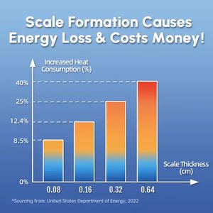 Sistema suavizante descalcificador de agua de alta calidad, filtro antical, filtro de piedra a escala de cal, 100%, elimina el suavizante de agua a escala - Product Image 4