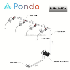หัวน้ำพุสี่เหลี่ยม <span class=keywords><strong>PONDO</strong></span> ขนาด 2 นิ้ว, รางน้ำสแตนเลส 316 พร้อมแผ่นกั้นน้ำแบบพ่นสำหรับสระว่ายน้ำและบ่อ - Product Image 5