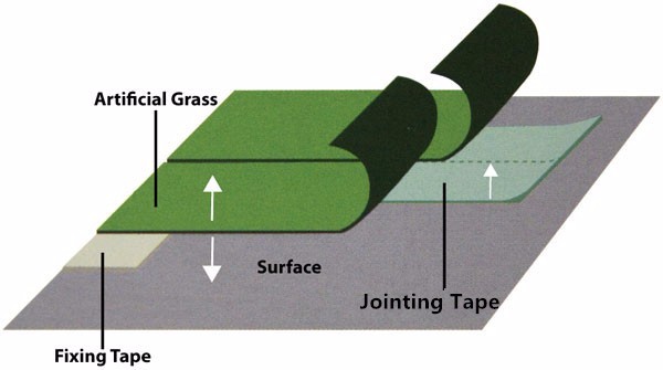 Self Adhesive Seaming Tape