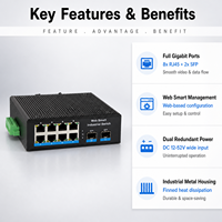 Endüstriyel sınıf ağ yönetimi tipi Gigabit 2 optik 8 elektrik Fiber ağ anahtarları Ethernet anahtarı uzatın