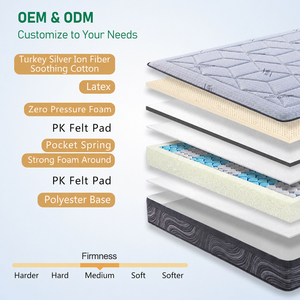 Colchón King Size Híbrido de Látex y Espuma Viscoelástica con Muelles Ensacados, 5 Zonas, Enrollable, en Caja, para Dormitorio y Hogar, MJB1-M00 - Product Image 2