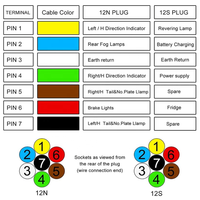 Prise de remorque OEM 7 broches 24V Connecteur en aluminium Style N avec queue à ressort Prise de remorque pour camion en métal