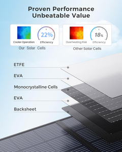 Panel Solar Plegable Alecter Solar de 100W, 2x50W ETFE, Eficiencia >23.5%, Silicio Monocristalino, Negro, 3.1KG, DC/USB A/Type-C - Product Image 6