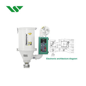 Réchauffeurs de tuyaux électriques Séchoir à trémie en plastique pour animaux de compagnie 500kg 12kg 200 kg Séchoir à trémie de Wensui - Product Image 3