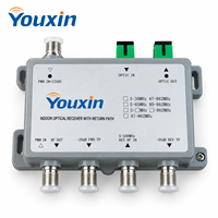 Récepteur optique intérieur avec chemin de retour, module amplificateur à diode PIN GaAs E/O 54-1000 MHz pour réseau HFC CATV